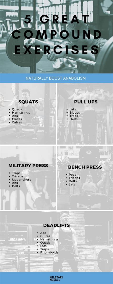 Five Great Compound Exercises Short Workouts Weight Lifting Workouts Strength Training