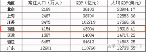 华侨最多的省——福建 知乎