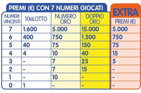 10eLotto Extra Come Funziona E Premi Sito Ufficiale