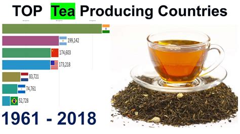 Top Tea Producing Countries 1961 2018 Tea Export Tea Exporting