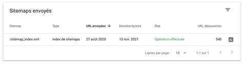 Comment développer l autorité d un site internet pour Google