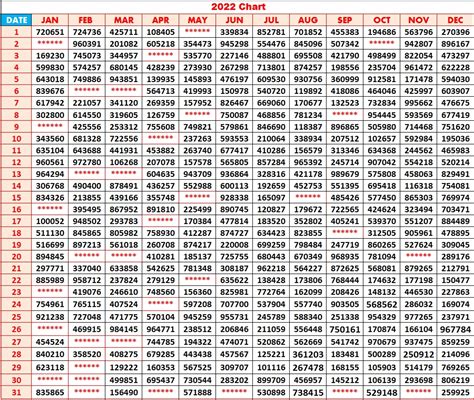 2022 Chart Results Kerala Jackpot