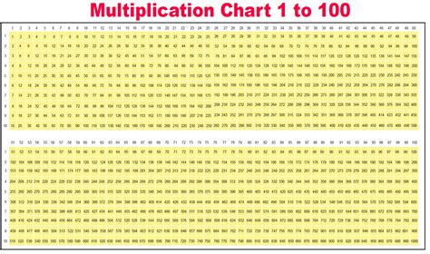 Free Multiplication Table Chart 1 To 100 [Printable Pdf ...