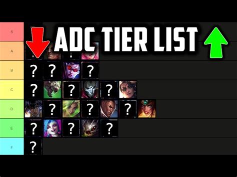 Adc Tier List 2024 League Of Legends Shena Doralynn