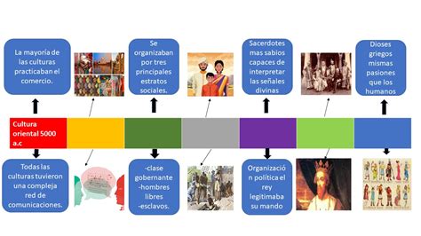 Calameo Linea Del Tiempo Hitos Historicos De La Educacion Especial