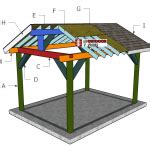 Building A 1014 Gable Pavilion MyOutdoorPlans