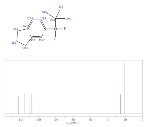 647842 20 4 Silane 2 3 Dihydro 1H Inden 5 Yl 1 1 Dimethylethyl