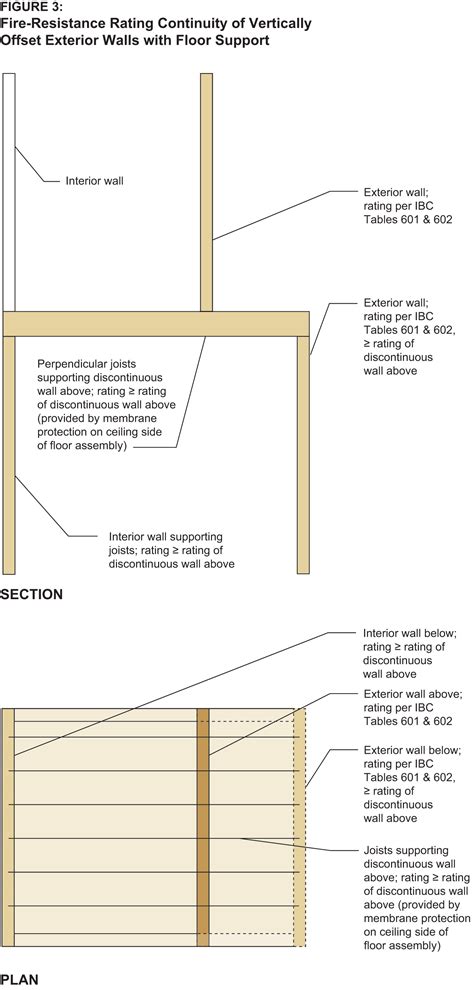 offset frame wall construction timber frame enclosure details