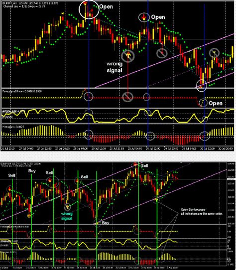 Fx11 Trading System Forex Strategies Forex Resources Forex