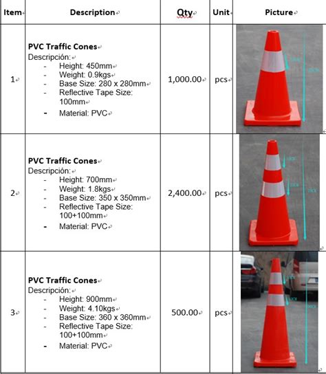 Purchasing Request: PVC Traffic Cones, Request for buying PVC Traffic ...