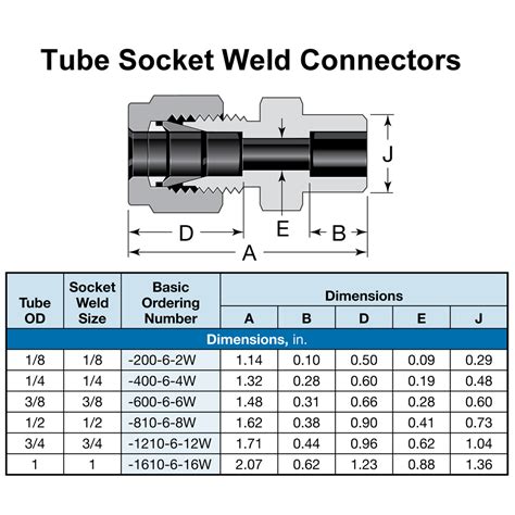 Swagelok Ss Or O Seal Fitting Male Npt X Off