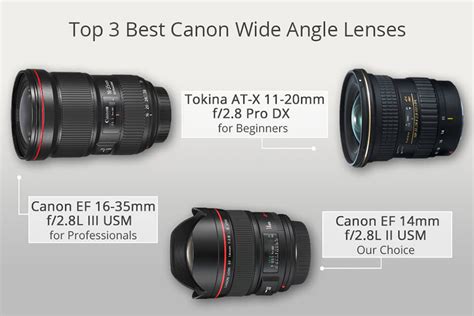 10 Best Canon Wide Angle Lenses for Canon DSLR Cameras Shutter Speed ...