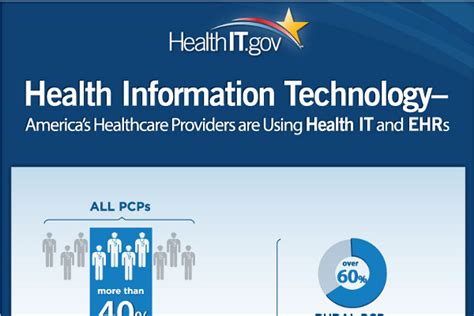 EMR Market Size - BrandonGaille.com