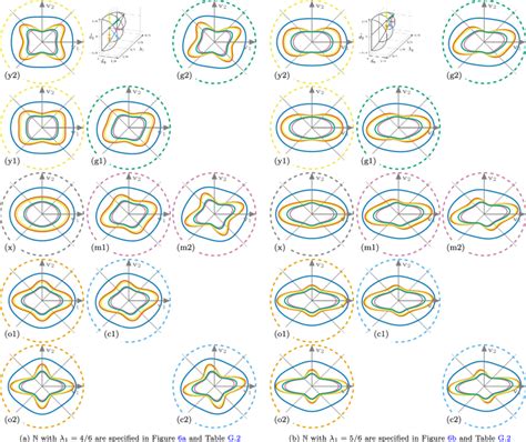 Youngs Modulus í µí°¸planarµí°¸planar ̄ C N í µí¼ For Mean Download Scientific Diagram