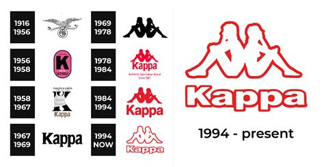 Kappa Logo and sign, new logo meaning and history, PNG, SVG