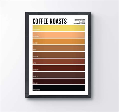 Coffee Poster, Coffee Lover Print, Coffee Bar Wall Art, Gifts for ...