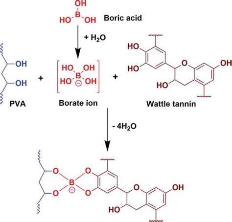 Full Article Effect Of Boric Acid On Poly Vinyl Alcohol Tannin Blend