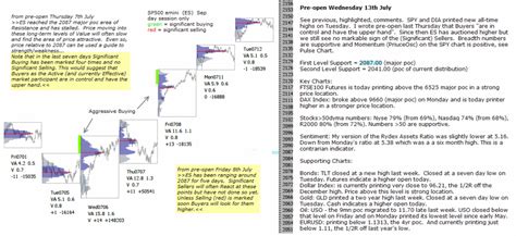 SPY all time high - chartprofit.com