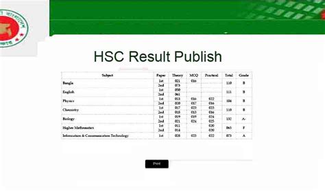 Hsc Education Board Result Marksheet With Number