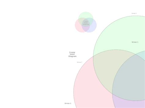 3 Way Venn Diagram template - Mindmap - Eksempel