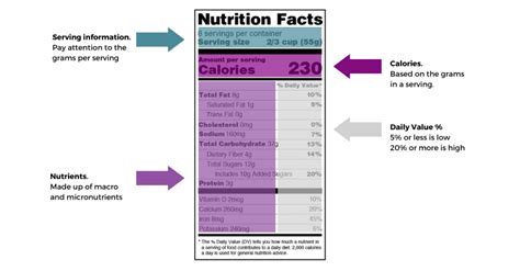 How to Read Nutrition Labels - Macros Inc