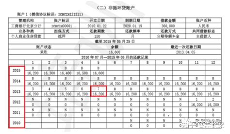 2020新版征信报告详细解读 知乎