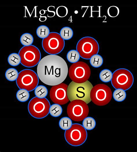 Mgso Molecule