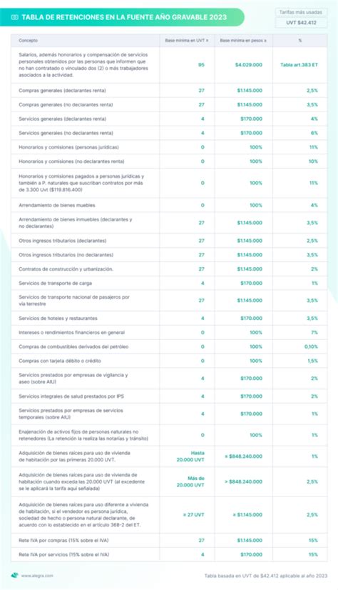 Retenci N En La Fuente En Colombia Lo Que Debes Saber