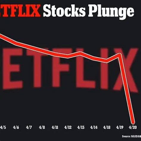 一夜回到五年前！netflix股价暴跌37 ，市值蒸发500亿美元！ 图片 版权 来自