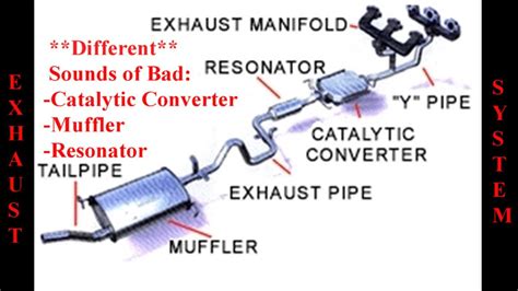 Parts Of A Muffler System