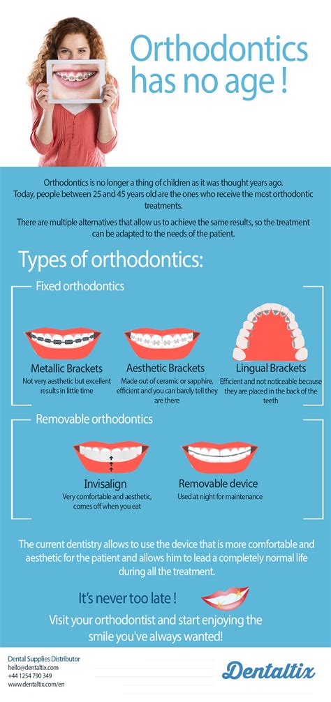 Infographic Orthodontics For Adults Dental Supplies And Equipment