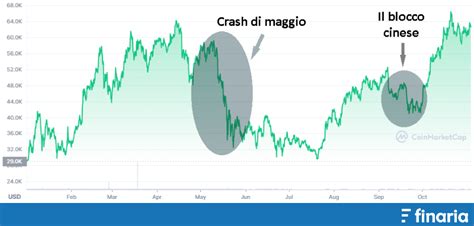 Criptovalute Che Esploderanno Nel La Nostra Top