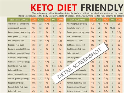 Keto Diet Friendly Foods Chart, Digital Download PDF, Keto Shopping ...