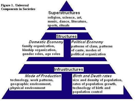 Cultural Materialism Ppt