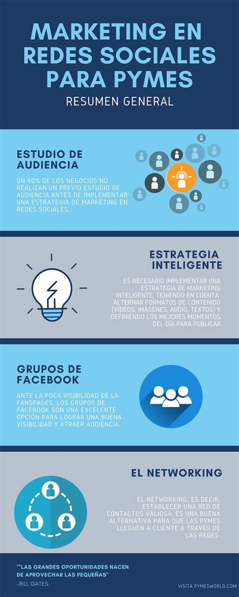 Marketing En Redes Sociales Para Pymes La Mejor GuÍa