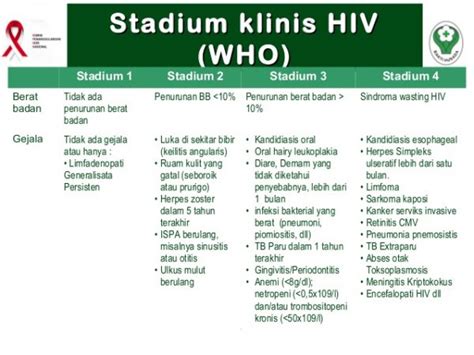 Ciri Ciri Gejala Hiv Aids Tahap Awal Pada Laki Laki Atau Wanita