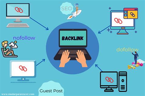 Como Criar Backlinks de Graça Empreender Digital