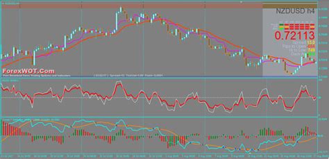 Double Rsi System The Best And Easy Forex Technical Trading Strategy