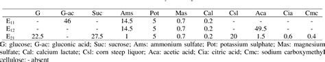 Table 1 From Study Of Specific Metabolic Pattern Of Acetobacter Xylinum