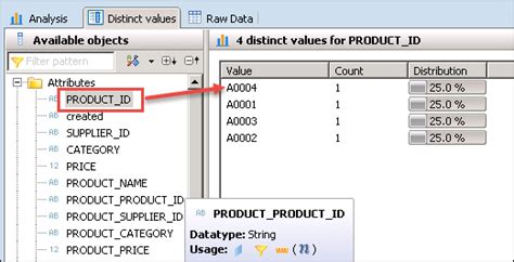 Sap Hana Analytic View Complete Tutorial Sap Dope