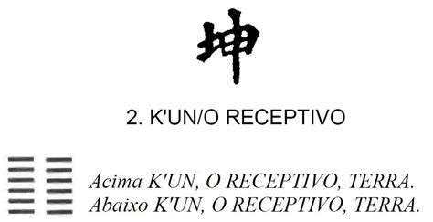 Como Integrar o Hexagrama K un nas práticas do Reiki