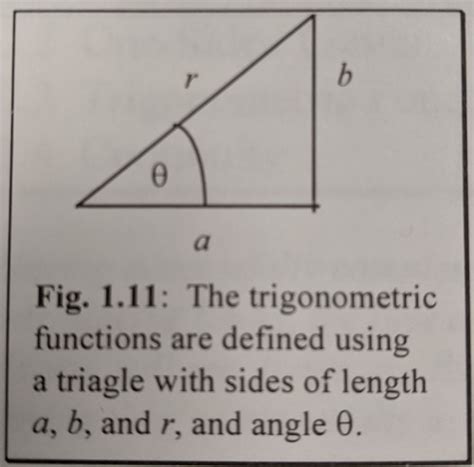 Fundamental Trig Identities Flashcards Quizlet