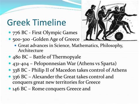 Ancient Greek Empire Timeline