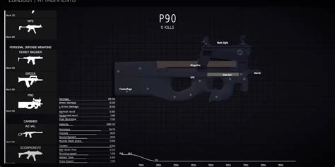 The Best Submachine Guns In Battlebit Remastered