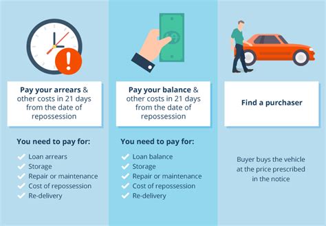 How To Find Your Repossessed Car