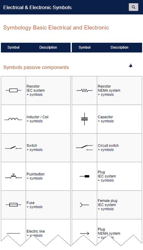 Símbolos Electrónicos Basic Electrical And Electronic Symbols