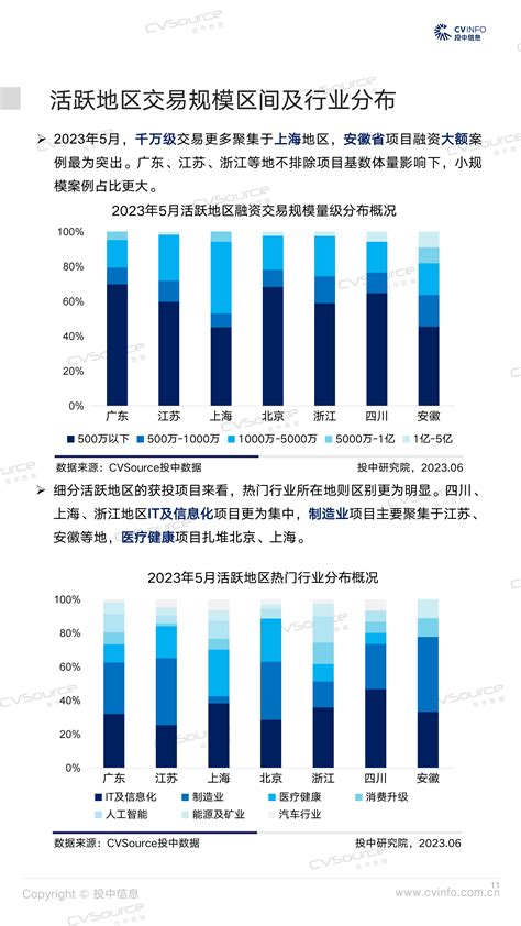 投中统计：5月投资市场趋势向稳，浙江基金集群扎堆新设 投中研究院 投中网