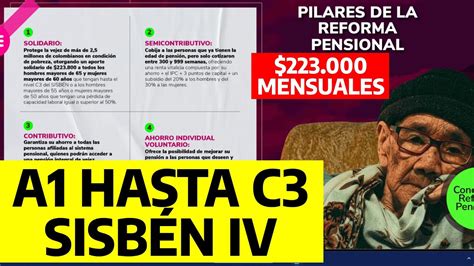 El Bono Solidario De Mil Pesos Grupos A C Del Sisb N Iv En