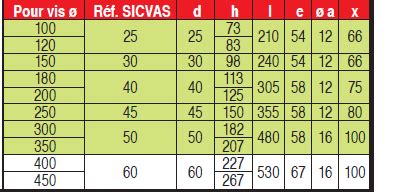 Page Vis Standard Monoblocs Arbres Interm Diaires Et Dextr Mit