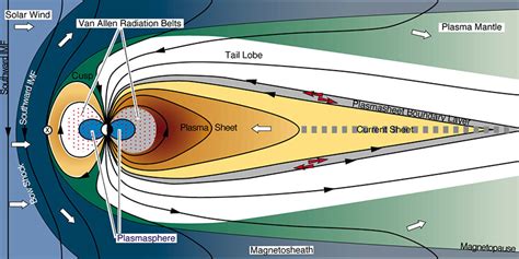 The Interplanetary Magnetic Field Imf Help